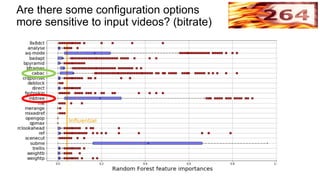 Are there some configuration options
more sensitive to input videos? (bitrate)
 