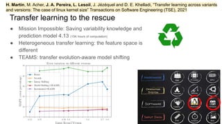 Transfer learning to the rescue
● Mission Impossible: Saving variability knowledge and
prediction model 4.13 (15K hours of computation)
● Heterogeneous transfer learning: the feature space is
different
● TEAMS: transfer evolution-aware model shifting
5
42
H. Martin, M. Acher, J. A. Pereira, L. Lesoil, J. Jézéquel and D. E. Khelladi, “Transfer learning across variants
and versions: The case of linux kernel size” Transactions on Software Engineering (TSE), 2021
3
42
 
