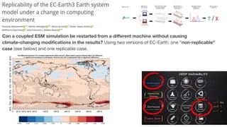 Can a coupled ESM simulation be restarted from a diﬀerent machine without causing
climate-changing modiﬁcations in the results? Using two versions of EC-Earth: one “non-replicable”
case (see below) and one replicable case.
 