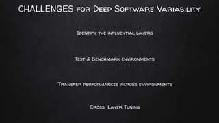 CHALLENGES for Deep Software Variability
Identify the influential layers
Test & Benchmark environments
Transfer performances across environments
Cross-Layer Tuning
 