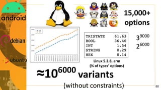 15,000+
options
Linux 5.2.8, arm
(% of types’ options)
39000
26000
≈106000
variants
(without constraints) 80
 