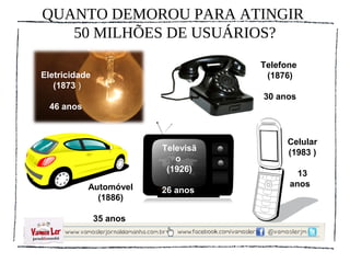 QUANTO DEMOROU PARA ATINGIR
   50 MILHÕES DE USUÁRIOS?
                                    Telefone
Eletricidade                         (1876)
   (1873 )
                                    30 anos
  46 anos



                                         Celular
                         Televisã        (1983 )
                            o
                          (1926)            13
            Automóvel                     anos.
                         26 anos
              (1886)

               35 anos
 