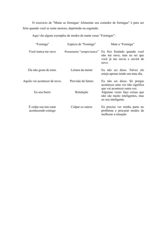 O exercício de "Matar as formigas/ Alimentar seu comedor de formigas" é para ser
feito quando você se sente ansioso, deprimido ou esgotado.
Aqui vão alguns exemplos de modos de matar essas “Formigas”:
“Formiga” Espécie de “Formiga” Mate a “Formiga”
Você nunca me ouve Pensamento ”sempre/nunca” Eu fico frustado quando você
não me ouve, mas eu sei que
você já me ouviu e ouvirá de
novo.
Ela não gosta de mim. Leitura da mente Eu não sei disso. Talvez ele
esteja apenas tendo um mau dia.
Aquilo vai acontecer de novo. Previsão de futuro Eu não sei disso. Só porque
aconteceu uma vez não significa
que vai acontecer outra vez.
Eu sou burro Rotulação Algumas vezes faço coisas que
não são muito inteligentes, mas
eu sou inteligente.
É culpa sua isto estar
acontecendo comigo
Culpar os outros Eu preciso ver minha parte no
problema e procurar modos de
melhorar a situação
 