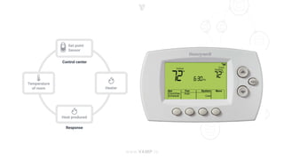 Vamp - The anti-fragilitiy platform for digital services