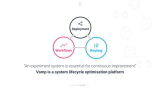 Vamp - The anti-fragilitiy platform for digital services