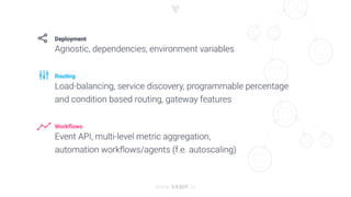 Vamp - The anti-fragilitiy platform for digital services