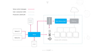 Vamp - The anti-fragilitiy platform for digital services