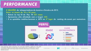 performance
SEXO IDADE
CLASSE
SOCIOECONÔMICA
Fonte: Ibope MW – Brasil 15 mercados. Jan. A Out. 2015. Cobertura – assistiu por 1+ min. Todas
as inserções. Afinidade calculada sobre o Total Indivíduos Pay TV. Ranking pay TV, exceto
canais infantis. Perfil: Kantar Ibope Media Workstation Brasil Período: 01 de Julho a 30 de
Setembro de 2015
8 MILHÕES de telespectadores de Janeiro a Outubro de 2015.
Entre os jovens de 18 a 24 anos:
• Esteve no top 10 do Pay TV 331 vezes.
• Apresentou alta afinidade com o target: 222.
• E os episódios inéditos levaram a MTV ao 4º lugar do ranking de canais por assinatura.
PERFIL
 