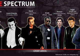 Which Vampire are You?