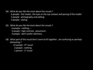 Q4 . What do you like the most about the visuals ?
6 people : the model , the eyes or the eye contact and posing of the model
5 people : photography and editing
4 people : styling .
Q5 . What do you like the least about the visuals ?
6 people : nothing , 5 people : high contrast , placement .
4 people : don’t prefer darkness .
Q6 . What part of the visual don’t seem to fit together , are confusing or perhaps
distracting ?
12 people : 4th visual
2 people : nothing
1 person : 1st visual

 