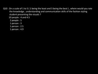 Q10 . On a scale of 1 to 5 ( 1 being the least and 5 being the best ) , where would you rate
the knowledge , understanding and communication skills of the fashion styling
student presenting the visuals ?
10 people : 4 and 4.5
2 people : 5
1 person : 3
1 person : 2.5
1 person : 4.9

 