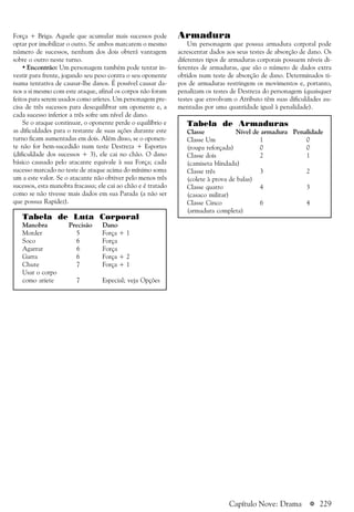 a 229
Força + Briga. Aquele que acumular mais sucessos pode
optar por imobilizar o outro. Se ambos marcarem o mesmo
número de sucessos, nenhum dos dois obterá vantagem
sobre o outro neste turno.
• Encontrão: Um personagem também pode tentar in-
vestir para frente, jogando seu peso contra o seu oponente
numa tentativa de causar-lhe danos. É possível causar da-
nos a si mesmo com este ataque, afinal os corpos não foram
feitos para serem usados como aríetes. Um personagem pre-
cisa de três sucessos para desequilibrar um oponente e, a
cada sucesso inferior a três sofre um nível de dano.
Se o ataque continuar, o oponente perde o equilíbrio e
as dificuldades para o restante de suas ações durante este
turno ficam aumentadas em dois. Além disso, se o oponen-
te não for bem-sucedido num teste Destreza + Esportes
(dificuldade dos sucessos + 3), ele cai no chão. O dano
básico causado pelo atacante equivale à sua Força; cada
sucesso marcado no teste de ataque acima do mínimo soma
um a este valor. Se o atacante não obtiver pelo menos três
sucessos, esta manobra fracassa; ele cai ao chão e é tratado
como se não tivesse mais dados em sua Parada (a não ser
que possua Rapidez).
Tabela de Luta Corporal
Manobra Precisão Dano
Morder 5 Força + 1
Soco 6 Força
Agarrar 6 Força
Garra 6 Força + 2
Chute 7 Força + 1
Usar o corpo
como ariete 7 Especial; veja Opções
Capítulo Nove: Drama
Tabela de Armaduras
Classe Nível de armadura Penalidade
Classe Um 1 0
(roupa reforçada) 0 0
Classe dois 2 1
(camiseta blindada)
Classe três 3 2
(colete à prova de balas)
Classe quatro 4 3
(casaco militar)
Classe Cinco 6 4
(armadura completa)
Armadura
Um personagem que possua armadura corporal pode
acrescentar dados aos seus testes de absorção de dano. Os
diferentes tipos de armaduras corporais possuem níveis di-
ferentes de armaduras, que são o número de dados extra
obtidos num teste de absorção de dano. Determinados ti-
pos de armaduras restringem os movimentos e, portanto,
penalizam os testes de Destreza do personagem (quaisquer
testes que envolvam o Atributo têm suas dificuldades au-
mentadas por uma quantidade igual à penalidade).
 