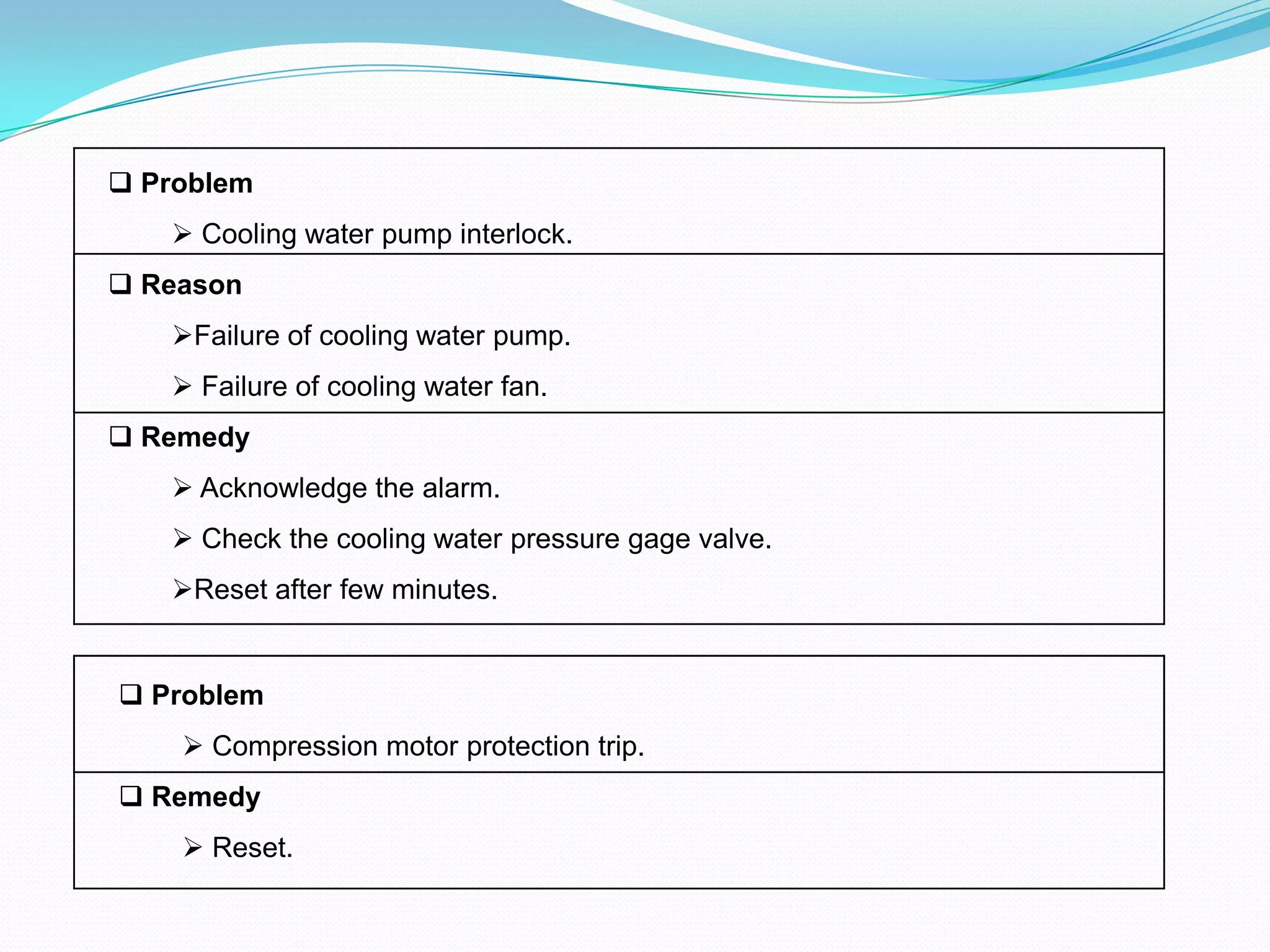  Problem
 Cooling water pump interlock.
 Reason
Failure of cooling water pump.
 Failure of cooling water fan.
 Remedy
 Acknowledge the alarm.
 Check the cooling water pressure gage valve.
Reset after few minutes.
 Problem
 Compression motor protection trip.
 Remedy
 Reset.
 