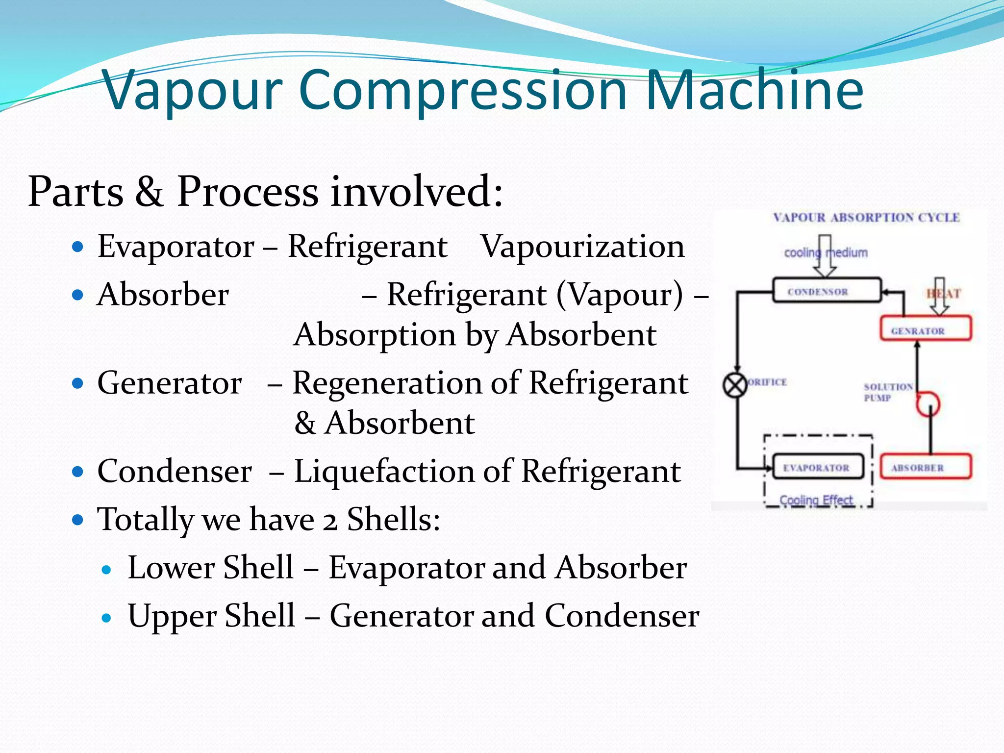 Parts & Process involved:
 Evaporator – Refrigerant Vapourization
 Absorber – Refrigerant (Vapour) –
Absorption by Absorbent
 Generator – Regeneration of Refrigerant
& Absorbent
 Condenser – Liquefaction of Refrigerant
 Totally we have 2 Shells:
 Lower Shell – Evaporator and Absorber
 Upper Shell – Generator and Condenser
Vapour Compression Machine
 