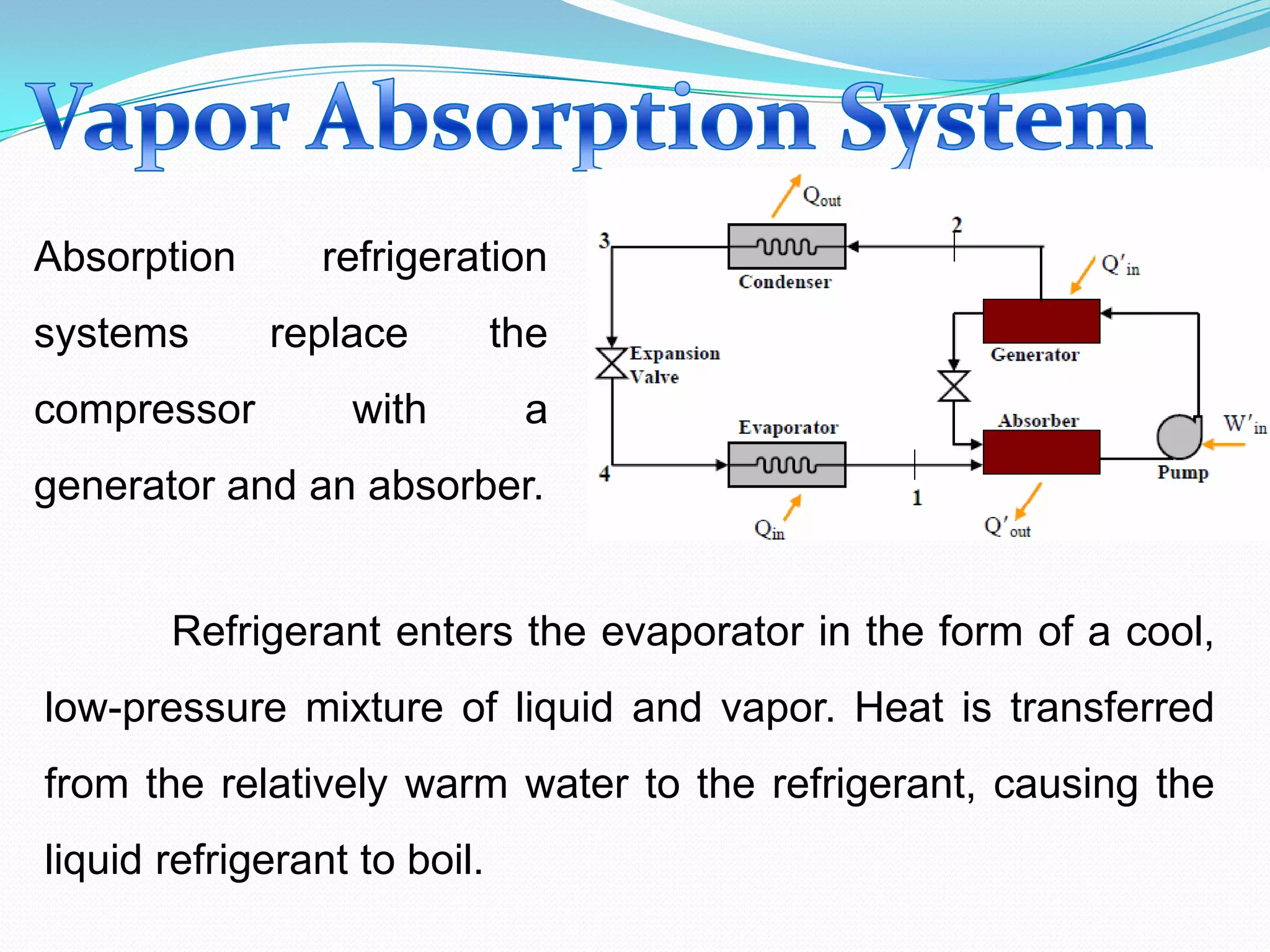 Absorption refrigeration
systems replace the
compressor with a
generator and an absorber.
Refrigerant enters the evaporator in the form of a cool,
low-pressure mixture of liquid and vapor. Heat is transferred
from the relatively warm water to the refrigerant, causing the
liquid refrigerant to boil.
 