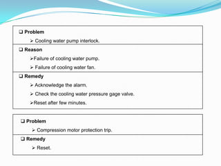 Problem
 Cooling water pump interlock.
 Reason
Failure of cooling water pump.
 Failure of cooling water fan.
 Remedy
 Acknowledge the alarm.
 Check the cooling water pressure gage valve.
Reset after few minutes.
 Problem
 Compression motor protection trip.
 Remedy
 Reset.
 
