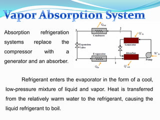 Absorption refrigeration
systems replace the
compressor with a
generator and an absorber.
Refrigerant enters the evaporator in the form of a cool,
low-pressure mixture of liquid and vapor. Heat is transferred
from the relatively warm water to the refrigerant, causing the
liquid refrigerant to boil.
 