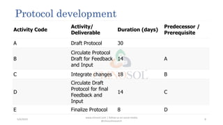 Project Management in Clinical Trails | PPTX