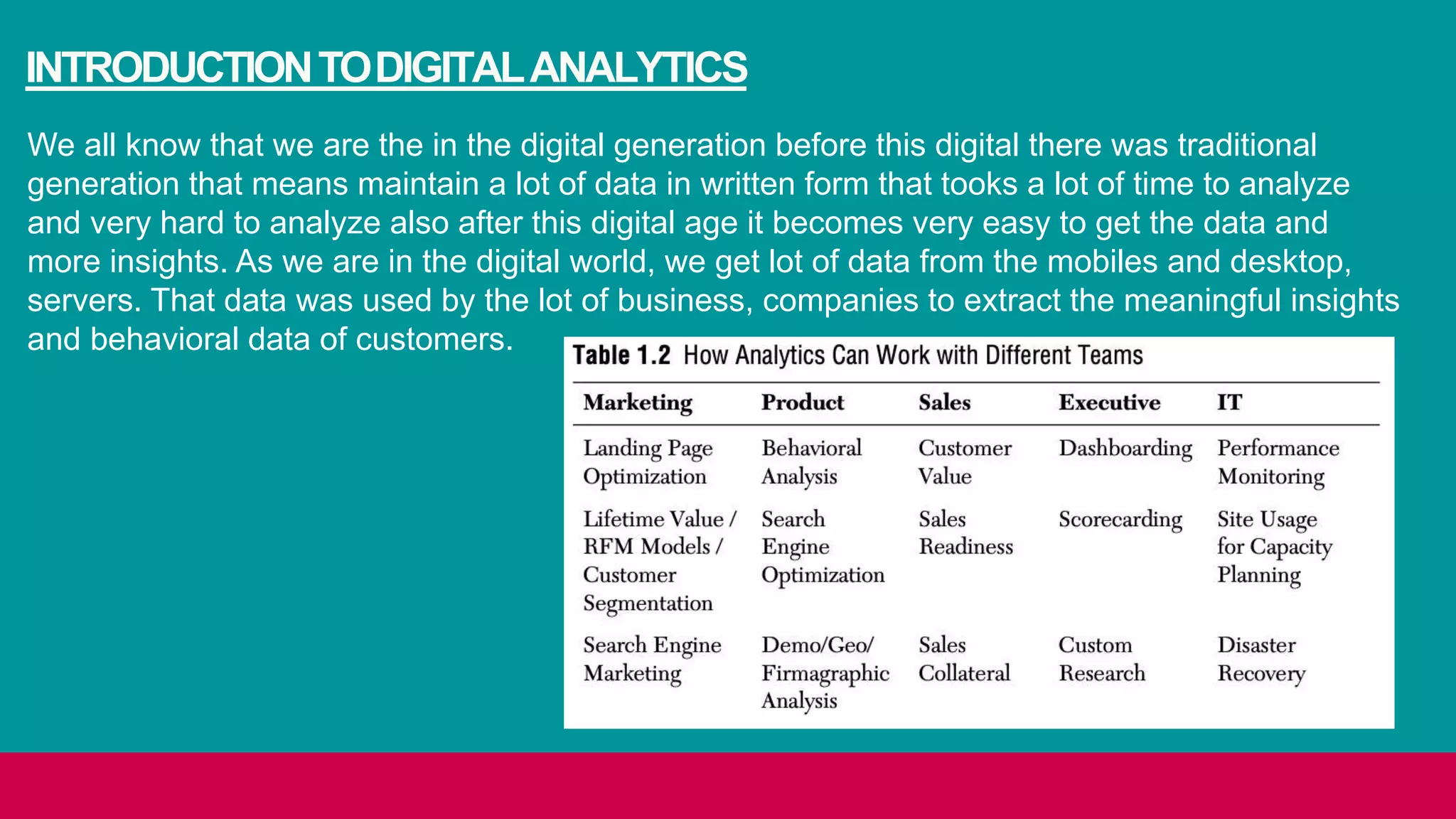 INTRODUCTIONTODIGITALANALYTICS
We all know that we are the in the digital generation before this digital there was traditional
generation that means maintain a lot of data in written form that tooks a lot of time to analyze
and very hard to analyze also after this digital age it becomes very easy to get the data and
more insights. As we are in the digital world, we get lot of data from the mobiles and desktop,
servers. That data was used by the lot of business, companies to extract the meaningful insights
and behavioral data of customers.
 