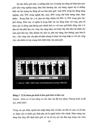 Van De Gioi Va Phat Trien O Vn