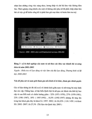 Van De Gioi Va Phat Trien O Vn