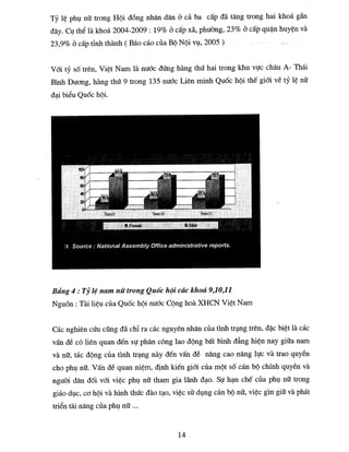 Van De Gioi Va Phat Trien O Vn