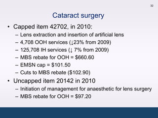 32



                    Cataract surgery
• Capped item 42702, in 2010:
  –   Lens extraction and insertion of artificial lens
  –   4,708 OOH services (↓23% from 2009)
  –   125,708 IH services (↓ 7% from 2009)
  –   MBS rebate for OOH = $660.60
  –   EMSN cap = $101.50
  –   Cuts to MBS rebate ($102.90)
• Uncapped item 20142 in 2010
  – Initiation of management for anaesthetic for lens surgery
  – MBS rebate for OOH = $97.20
 