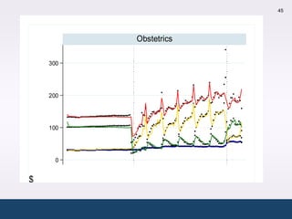 45




                          Obstetrics

     300




     200




     100




       0


$
           Assisted reproductive technology services

    1500
 