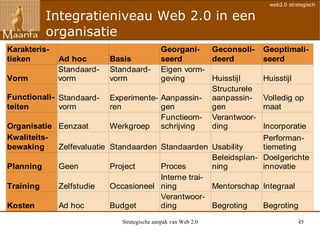 Integratieniveau Web 2.0 in een organisatie 