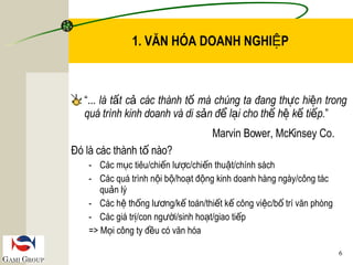 Van Hoa Doanh Nghiep | PPT