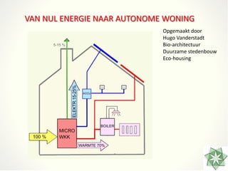 VAN NUL ENERGIE NAAR AUTONOME WONING
                             Opgemaakt door
                             Hugo Vanderstadt
                             Bio-architectuur
                             Duurzame stedenbouw
                             Eco-housing
 