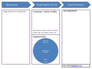 Opportunity Target Market / Donor Value Proposition
Briefly describe your non-profit here. Customer / Donor Profile
Describe your target customer in detail:
gender, age, job, hobbies, values, etc.
Burning Need
Segmentation
Available
Market
Addressable
Market
Beach
Head
Lida Tohidi lida@pidari.com
 