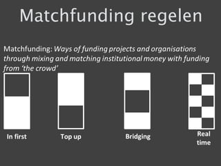 Van 2 naar 10 vormen van financiering voor startups - CrowdfundingHub.eu