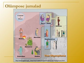 Olümpose jumalad
http://www.tigtail.org/L_View/TIG/TVM/E/Ancient/Greek/greek-background.html
 
