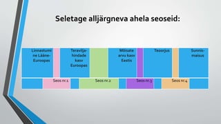 Seletage alljärgneva ahela seoseid:
Linnastumi
ne Lääne-
Euroopas
Teravilja-
hindade
kasv
Euroopas
Mõisate
arvu kasv
Eestis
Teoorjus Sunnis-
maisus
Seos nr.1 Seos nr.2 Seos nr.3 Seos nr.4
 