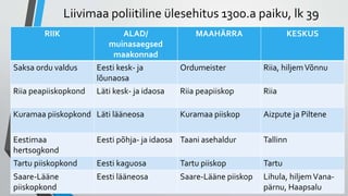 Liivimaa poliitiline ülesehitus 1300.a paiku, lk 39
RIIK ALAD/
muinasaegsed
maakonnad
MAAHÄRRA KESKUS
Saksa ordu valdus Eesti kesk- ja
lõunaosa
Ordumeister Riia, hiljemVõnnu
Riia peapiiskopkond Läti kesk- ja idaosa Riia peapiiskop Riia
Kuramaa piiskopkond Läti lääneosa Kuramaa piiskop Aizpute ja Piltene
Eestimaa
hertsogkond
Eesti põhja- ja idaosa Taani asehaldur Tallinn
Tartu piiskopkond Eesti kaguosa Tartu piiskop Tartu
Saare-Lääne
piiskopkond
Eesti lääneosa Saare-Lääne piiskop Lihula, hiljemVana-
pärnu, Haapsalu
 