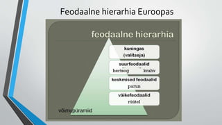 Feodaalne hierarhia Euroopas
 