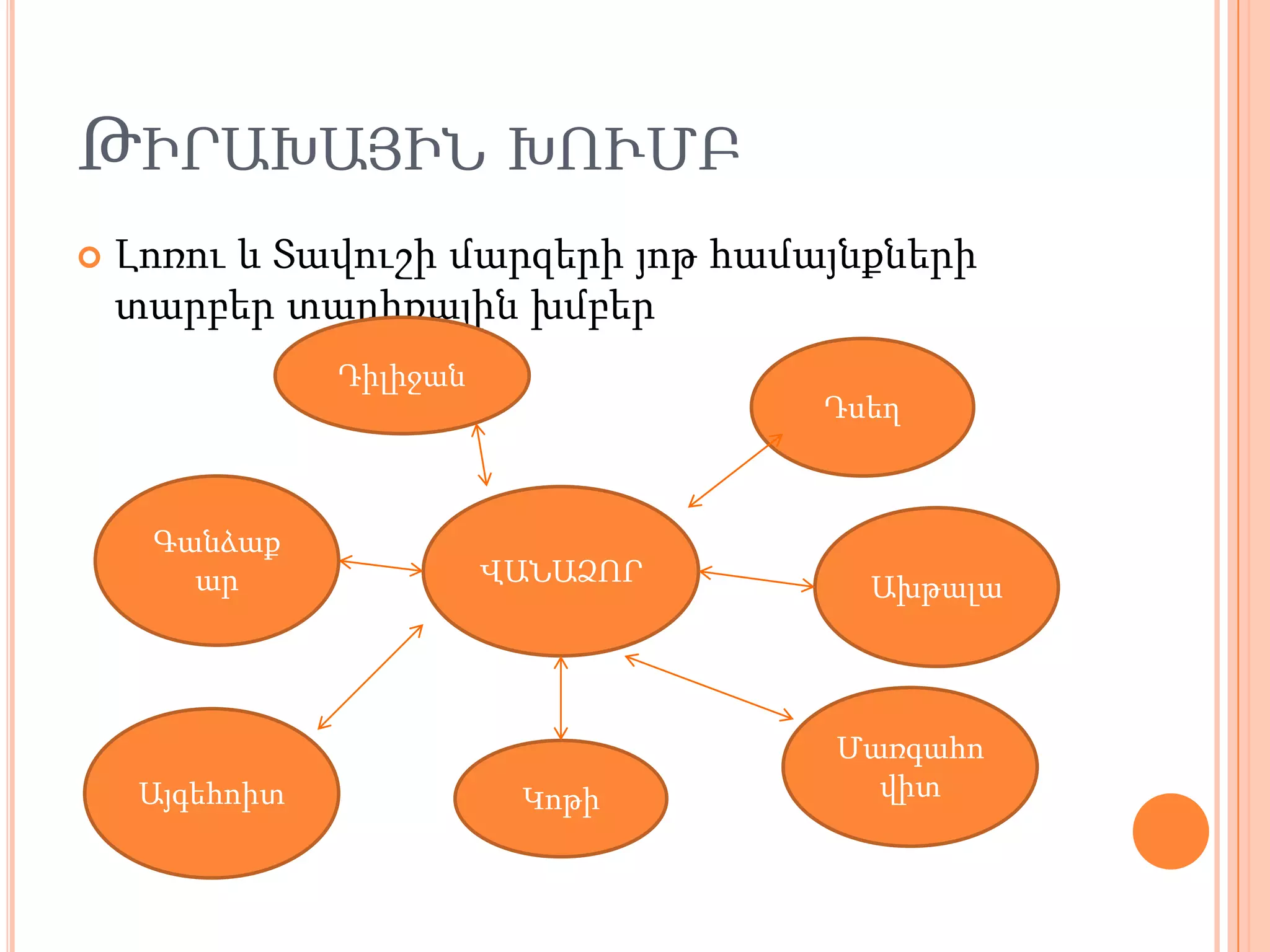 ԹԻՐԱԽԱՅԻՆ ԽՈՒՄԲ
   Լոռու և Տավուշի մարզերի յոթ համայնքների
    տարբեր տարիքային խմբեր
                Դիլիջան
                                    Դսեղ



     Գանձաք
       ար                 ՎԱՆԱՁՈՐ     Ախթալա




                                    Մառգահո
     Այգեհոիտ              Կոթի       վիտ
 