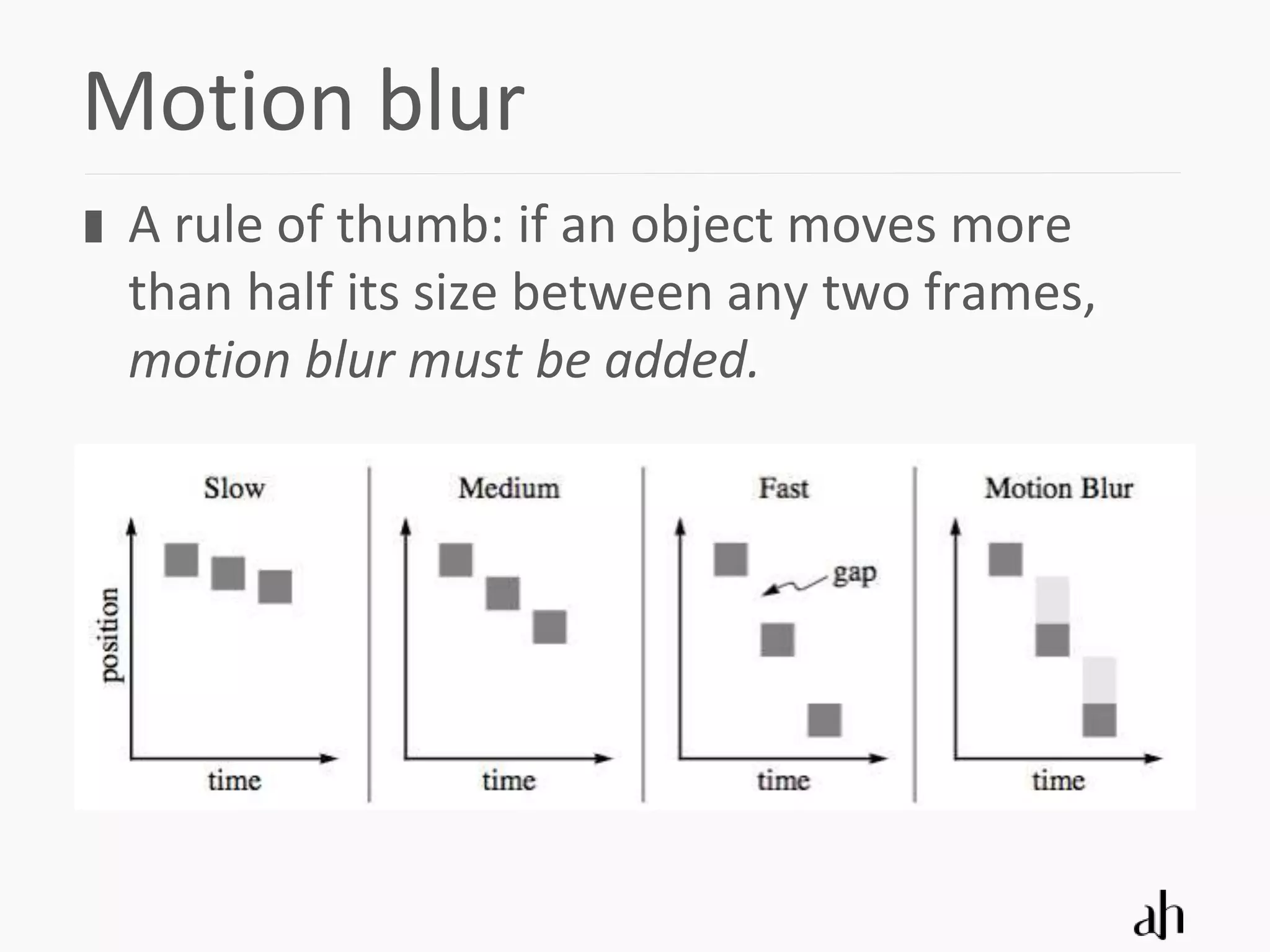 Motion blur
 A rule of thumb: if an object moves more
 than half its size between any two frames,
 motion blur must be added.
 