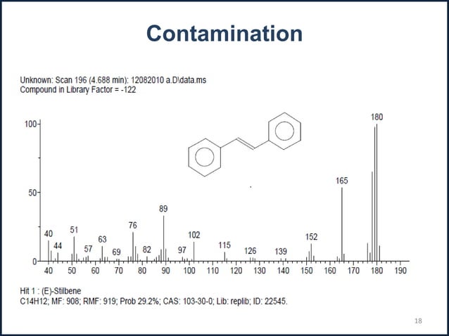 Quantitation of Capsaicin Levels in Hot Peppers by Gas Chromatography ...