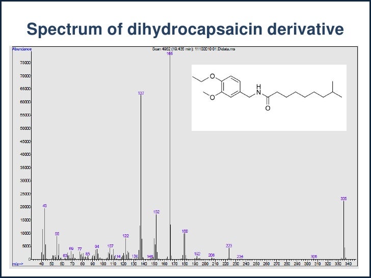 Quantitation of Capsaicin Levels in Hot Peppers by Gas Chromatography…