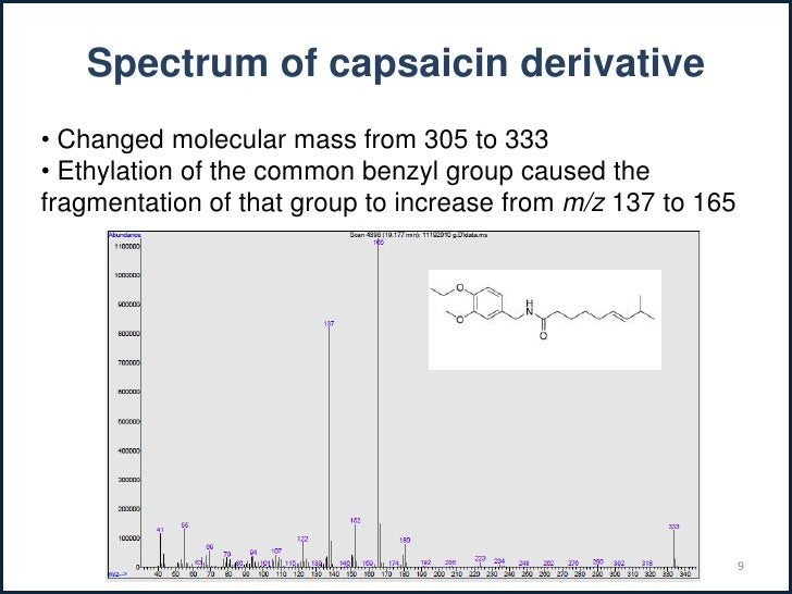 Quantitation of Capsaicin Levels in Hot Peppers by Gas Chromatography…