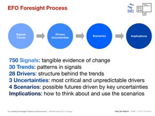 Greg Van Alstyne | sLab | OCAD UniversityCo-creating Foresight Culture in Government | WorldFutures 2013, Chicago
EFO Fore...