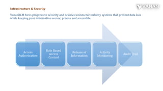 VananRCM hires progressive security and licensed commerce stability systems that prevent data loss
while keeping your information secure, private and accessible.
Access
Authorization
Role Based
Access
Control
Release of
Information
Activity
Monitoring
Audit Trail
Infrastructure & Security
 