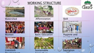 WORKING STRUCTURE
Watershed
Management
Afforestation Skill
Development
Basic Education
facilities
Women
Empowerment
Hygiene and
Healthcare
Livestock Sustainable Sanitation
 
