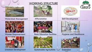 WORKING STRUCTURE
Watershed Management Afforestation Skill Development
Basic Education facilitiesWomen Empowerment Hygiene and Healthcare
Livestock Development Sustainable Agriculture Sanitation
 