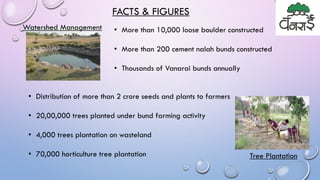 • More than 10,000 loose boulder constructed
• More than 200 cement nalah bunds constructed
• Thousands of Vanarai bunds annually
FACTS & FIGURES
• Distribution of more than 2 crore seeds and plants to farmers
• 20,00,000 trees planted under bund farming activity
• 4,000 trees plantation on wasteland
• 70,000 horticulture tree plantation
Watershed Management
Tree Plantation
 