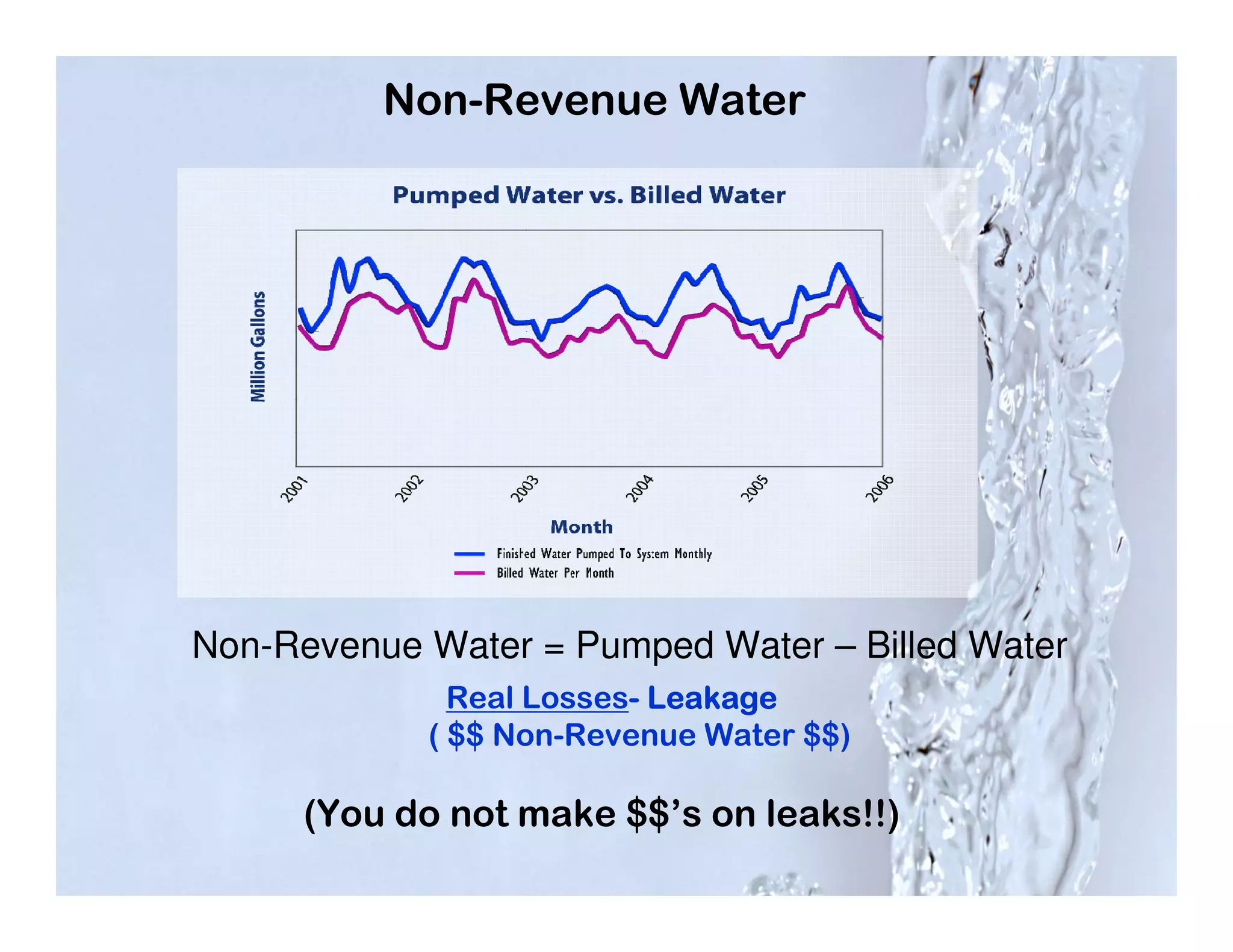 Non-Revenue Water




Non-Revenue Water = Pumped Water – Billed Water
              Real Losses- Leakage
                         -
            ( $$ Non-Revenue Water $$)

     (You do not make $$’s on leaks!!)
 