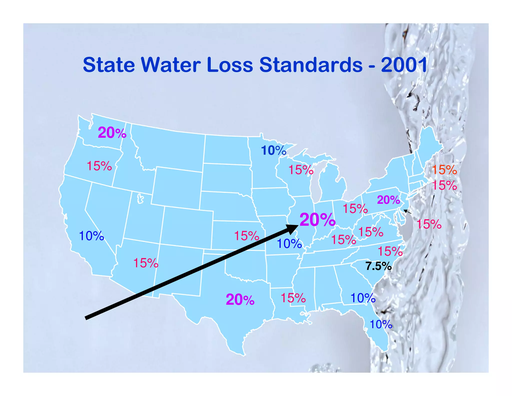 State Water Loss Standards - 2001


  20%
                    10%
15%                       15%                  15%
                                               15%
                                        20%
                                 15%
                           20%                15%
10%           15%                   15%
                     10%        15%
                                      15%
        15%                         7.5%

              20%     15%         10%
                                       10%
 