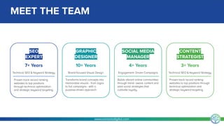Vanasia digital | AI growth agency pitch deck